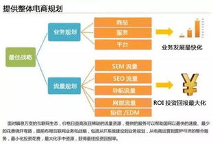 云威榜第204期 构建智慧电商大数据解决方案的新时代