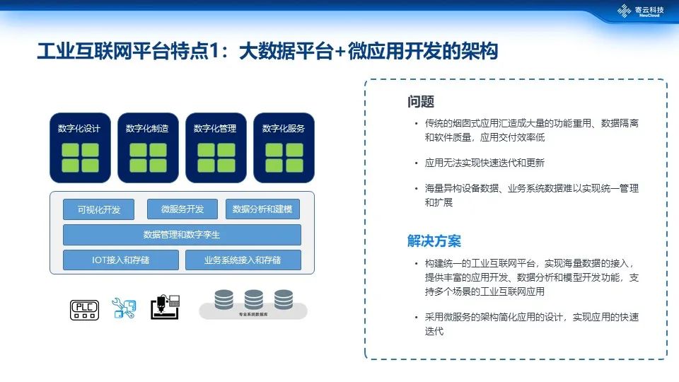 商业大数据智能分析在互联网数据服务中的应用