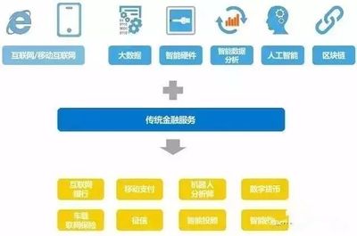 金融科技（FinTech）行业研究报告 互联网数据服务的变革与前景