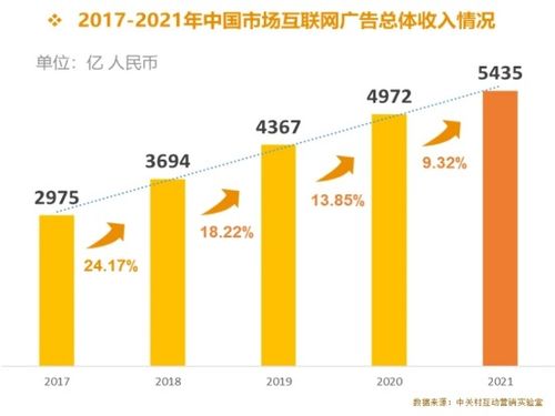 2022年广告市场变局 户外广告逆势增长，互联网广告与数据服务承压下行