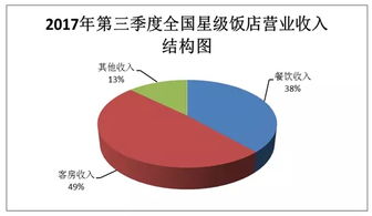 数据驱动下的旅游经济变革 以互联网数据中心199it为例