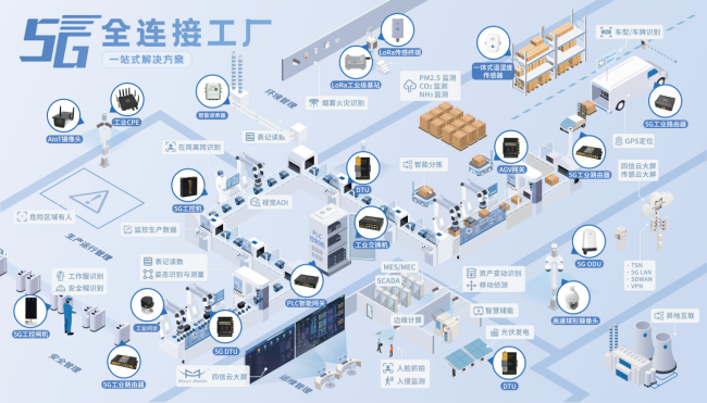 5G+工业互联网升级版 四信提供落地答案，赋能互联网数据服务新纪元